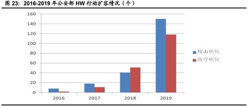 計算機行業下半年投資策略 聚焦網絡安全、醫療信息化與工業軟件