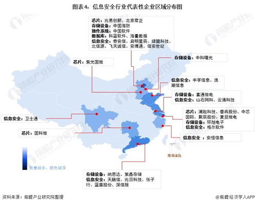 信息安全產業鏈全景與區域熱力圖 聚焦網絡與信息安全軟件開發